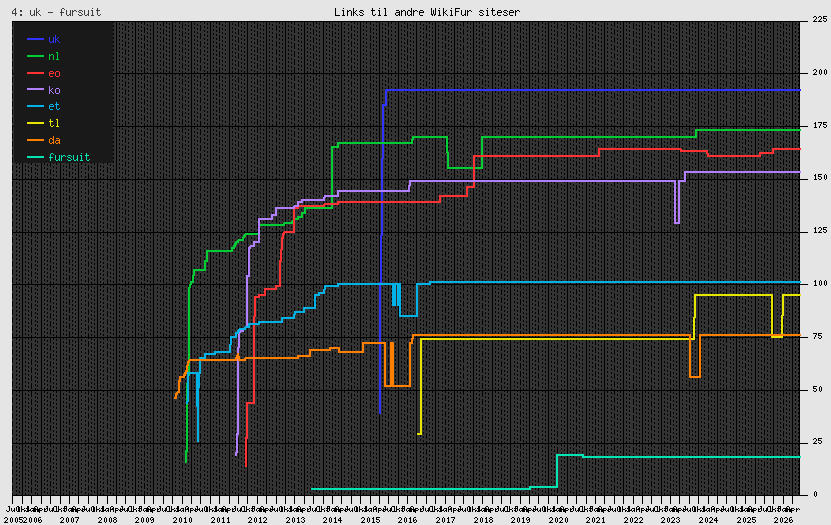 Plot