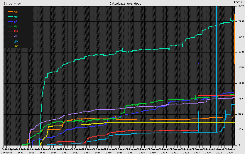 Plot